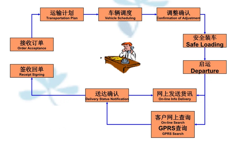 张家港到华池货运公司