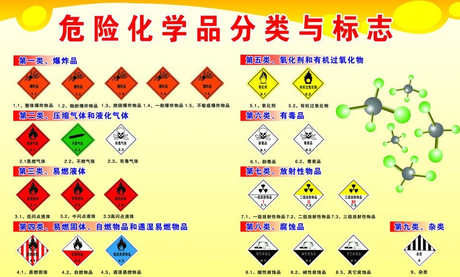 上海到华池危险品运输